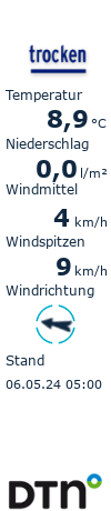 Wetterdienst Rathmannsdorf in der Sächsischen Schweiz