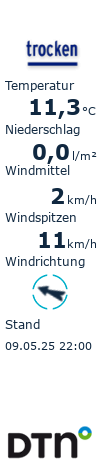 Wetter-Informationen